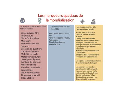 Les Marqueurs De La Mondialisation Géographie Studocu