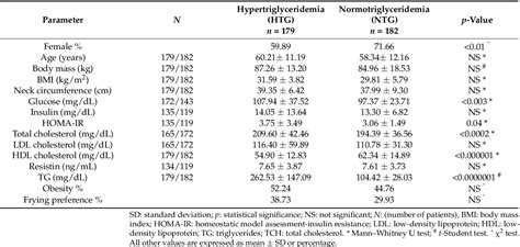 Table From The Relation Between Resistin C G Single Nucleotide