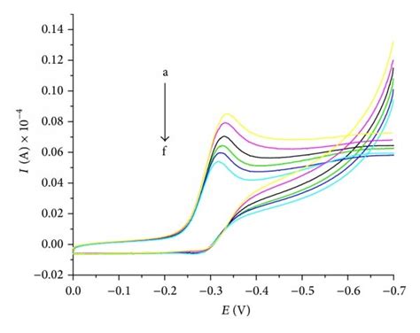 A Cyclic Voltammogram Of Npn1 1 × 10⁻⁴ M In Tris Hcl Buffer Ph