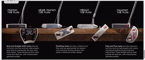 Toe Hang Blade Putter Advice Golf Clubs Mygolfspy Forum