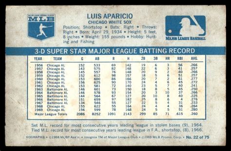 Kellogg S Baseball Card Luis Aparicio Chicago White Sox G Vg