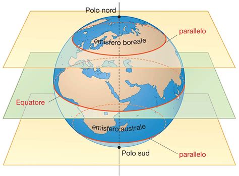 Il Pianeta Terra E Il Suo Satellite Luna On Emaze