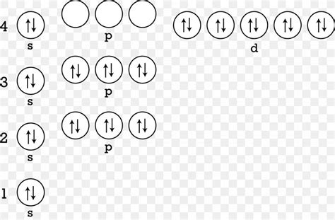 Electron Configuration Atom Zinc Energy Level, PNG, 1628x1071px, Electron Configuration, Area ...