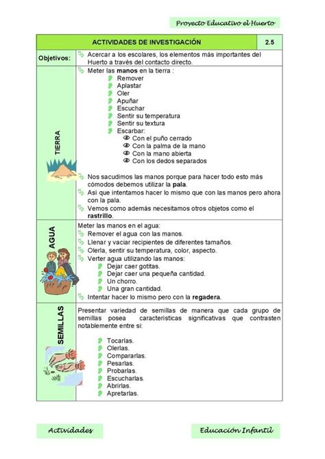 Nuestro Proyecto Educativo Para El Nuevo Ciclo El Huerto Escolar