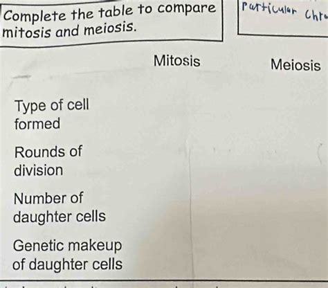 Solved Complete The Table To Compare Mitosis And Meiosis Mitosis