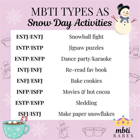 Myers Briggs Babes Estj Enfp On Instagram “mbti Types As Snow Day Activities 🥶⛄️ ️ Its