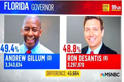 MSNBC Airs Results Of Florida Governor Election In Test 'Misfire ...