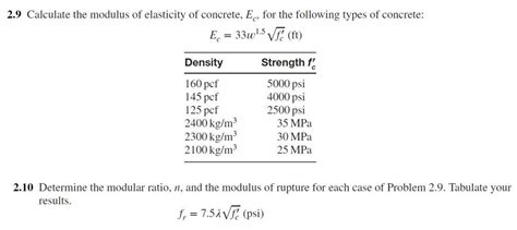 Solved Calculate The Modulus Of Elasticity See The 54 Off