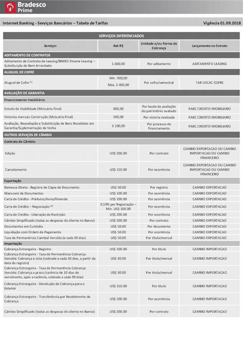 Pdf Internet Banking Serviços Bancários Tabela De Tarifas