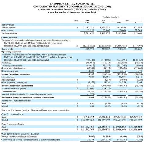 Earning Statement Template