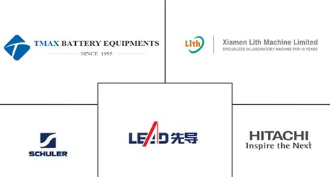 China Battery Manufacturing Equipment Companies Top Company List