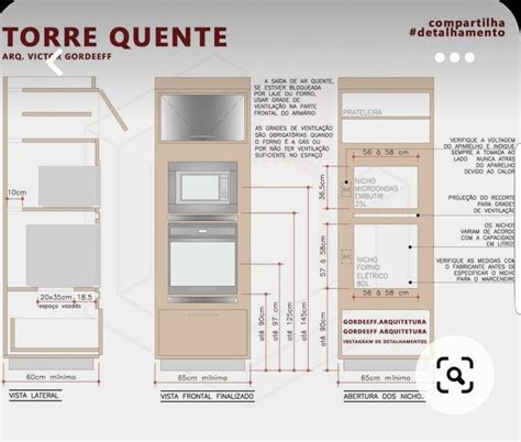 The Diagram Shows Different Types Of Kitchen Cabinets