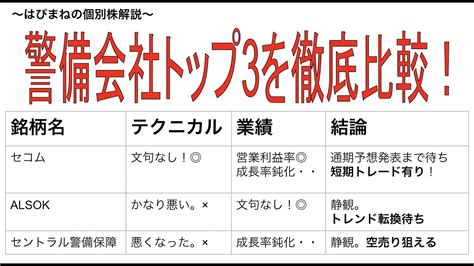 警備会社業界トップ3を徹底比較！セコム Vs 綜合警備保障alsok Vs セントラル警備保障 Youtube