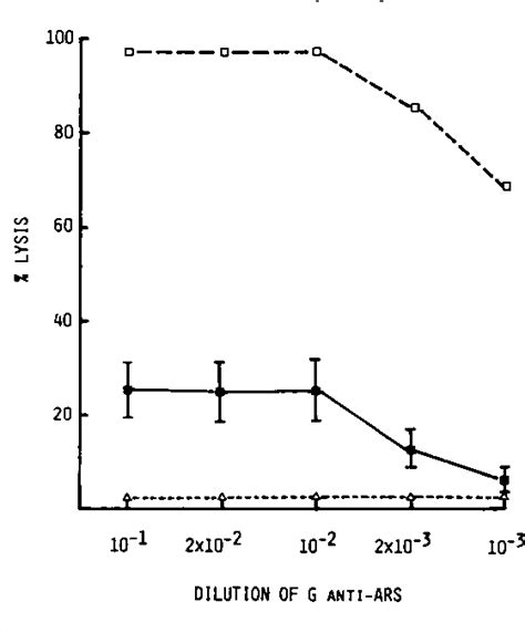 Figure 1 from Surface antigenic determinants on human pluripotent and unipotent hematopoietic ...