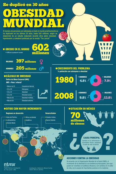 Obesidad Infantil Obesidad Infantil Obesidad Nutrición Infantil