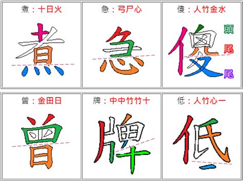 倉頡輸入法