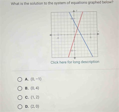 Solved What Is The Solution To The System Of Equations Graphed Below