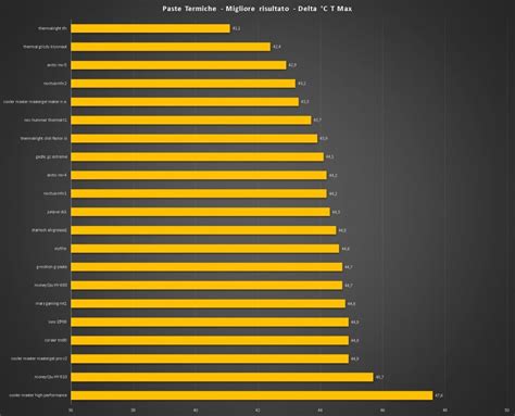 Review Thermalright TFX Recensione Pasta Termica Thermalright TFX