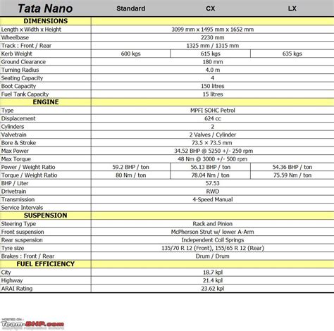 Tata Nano - Technical Specifications & Feature List - Team-BHP