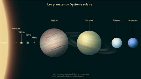 Image De Systeme Solaire Svt La Terre Planete Du Systeme Solaire