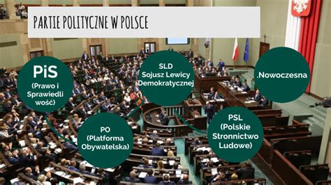 Partie Polityczne W Polsce By Kinga Maci Giewicz On Prezi