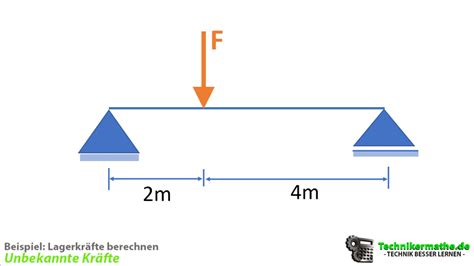 Prüfungsaufgabe Lagerkräfte berechnen Einfach erklärt 1a