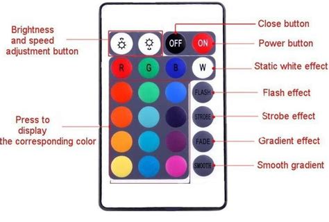 IR Remote for Color Changing LED Light Strips (24 Keys) – lightstripsco