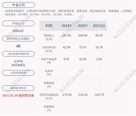 前瞻！中金公司：预计2021年上半年净利润同比增长45到65凤凰网