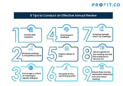 Guide To Conduct Effective Annual Review Process