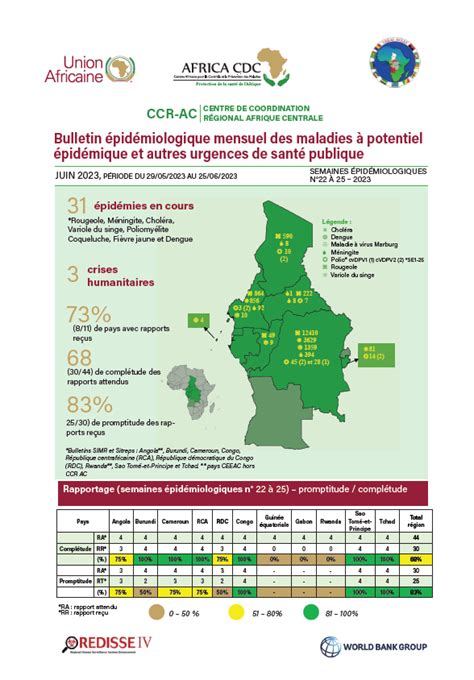 Bulletin épidémiologique mensuel des maladies à potentiel épidémique et