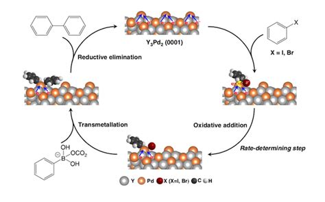 A Nanoscale Lattice Of Palladium And Yttrium Makes For A Superlative