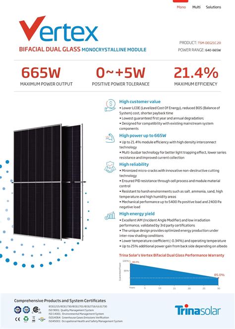 Trina Solar Tsm Deg21c 20 640 665W Bifacial Dual Glass Monocrystalline