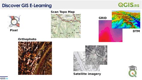 Gis Raster Data Types