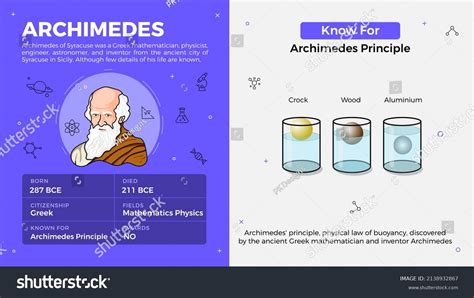 535 Principle archimedes Images, Stock Photos & Vectors | Shutterstock