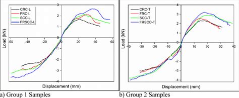 Envelope Curve Patterns For The Two Specimen Groups Colour Online