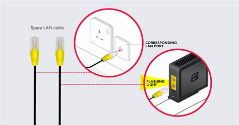 WiFi Router and Mesh Setup Guide - Singtel