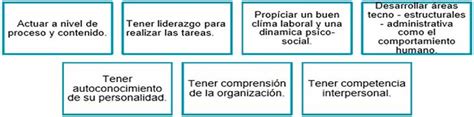 El Desarrollo Organizacional Alternativa Efectiva De Cambio Gestiopolis