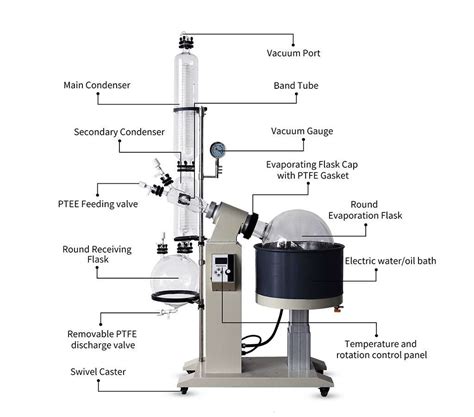 What Is Rotary Evaporation At Jeffrey Oconnor Blog