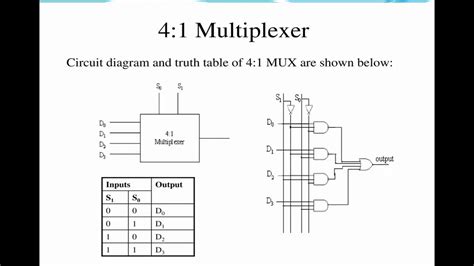 How Does A Multiplexer Work At James Gallagher Blog