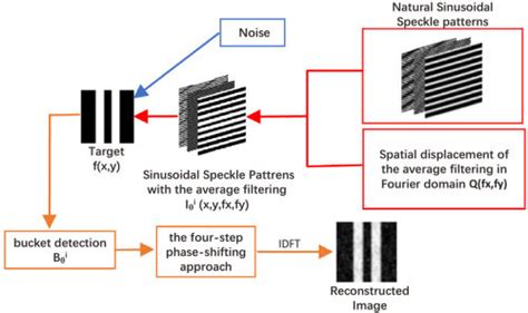 Schematic diagram of the proposed scheme. | Download Scientific Diagram