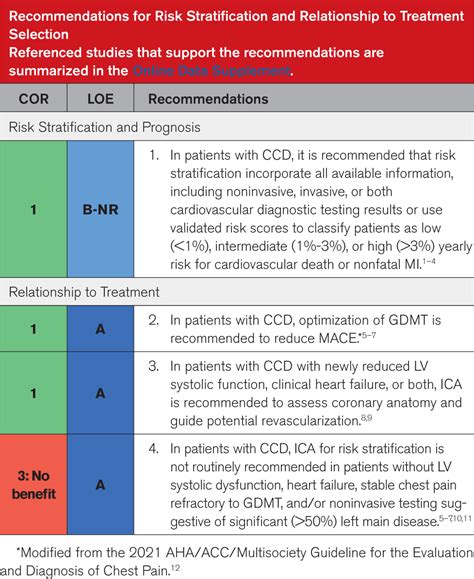 2023 Aha Acc Accp Aspc Nla Pcna Guideline For The Management Of