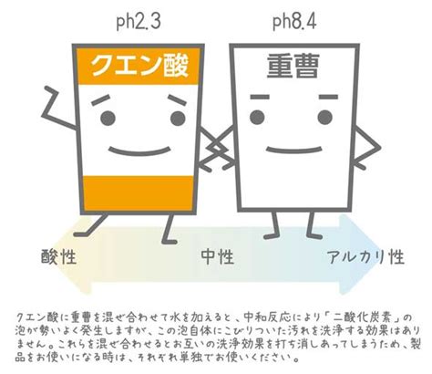 「重曹とクエン酸を混ぜても汚れはあまり落ちない」 洗剤メーカーの投稿が大掃除で役立つと話題、その理由とは（12 ページ） ねとらぼ