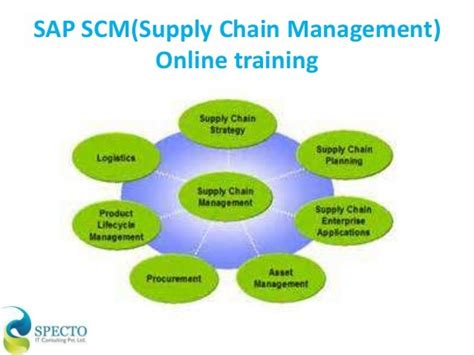 Sap Scmsupply Chain Management Online Training In Uk