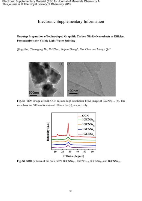 Pdf One Step Preparation Of Iodine Doped Graphitic Carbon Nitride Nanosheets As Efficient