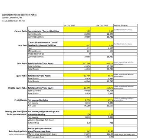 Solved Based On The Financial Statement And Analysis Chegg