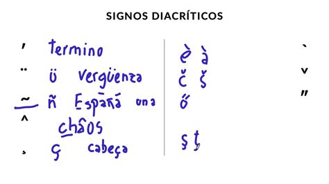 Ejemplos De Acento Diacrítico Descubre Su Importancia Y Aplicaciones