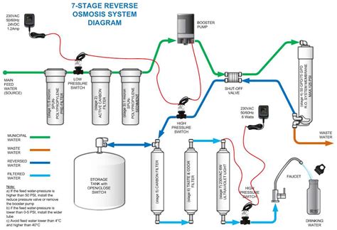 A Visual Guide To RO DI System Components