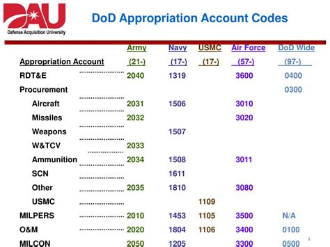 Dod 2025 Appropriation Bill Dan Tucker