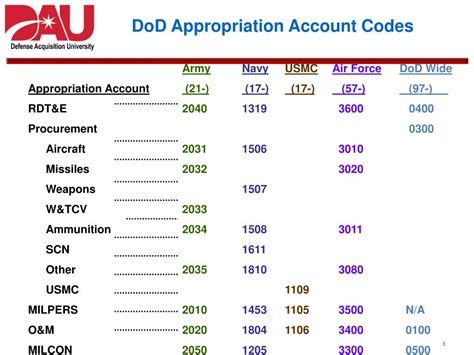 Dod Appropriations Bill 2024 - Agace Ariadne