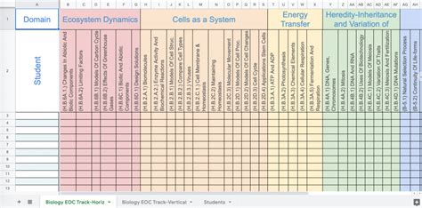 Tracking Student Progress — Cultivating The Learning